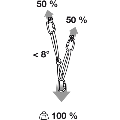 wspinaczka stanowisko 7a