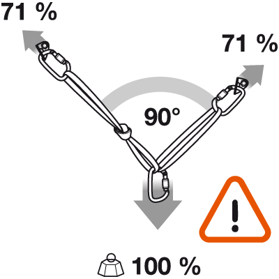 wspinaczka stanowisko 9a